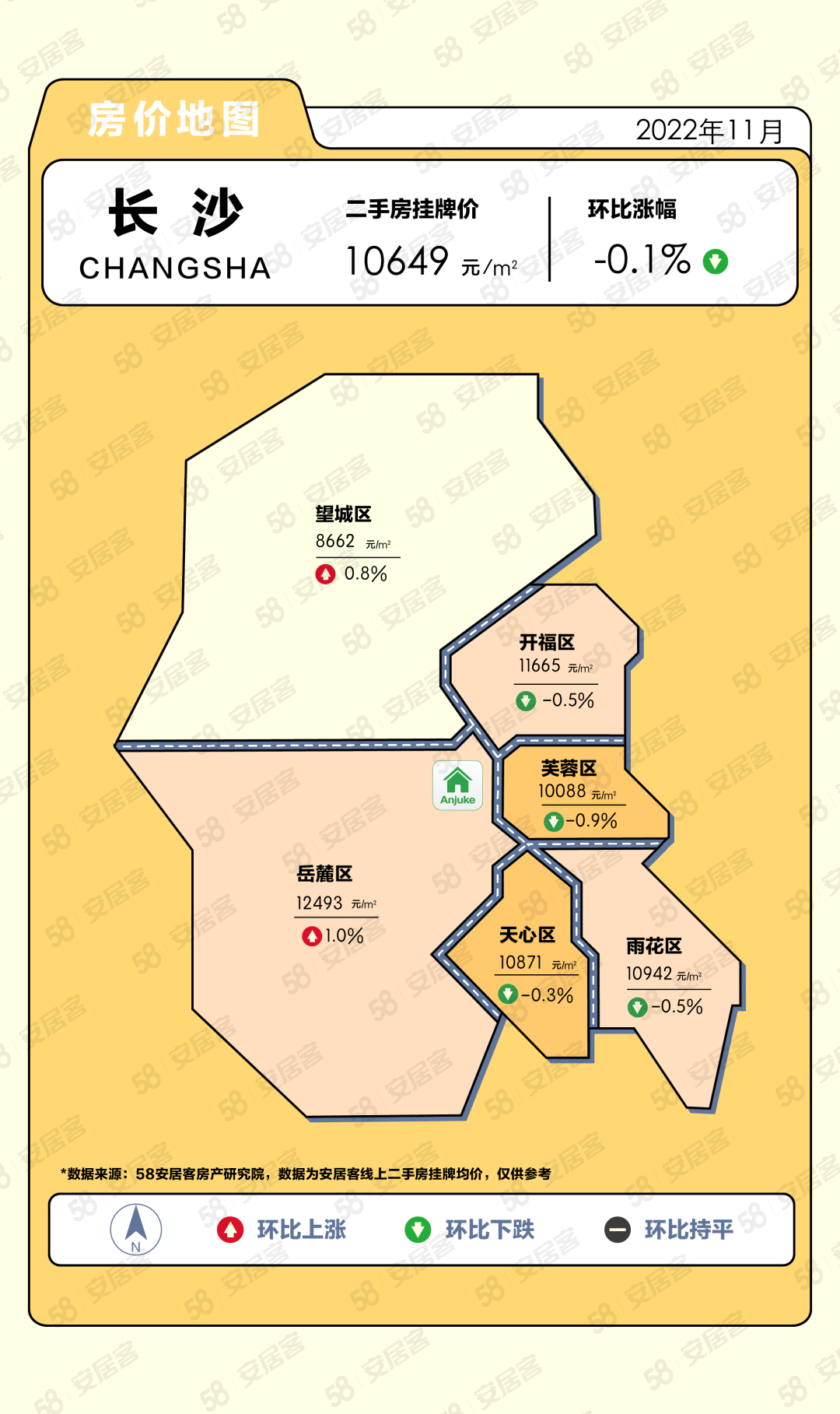 58安居客房产研究院