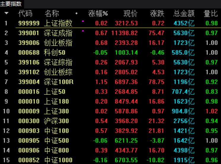 来源:光大证券行情软件