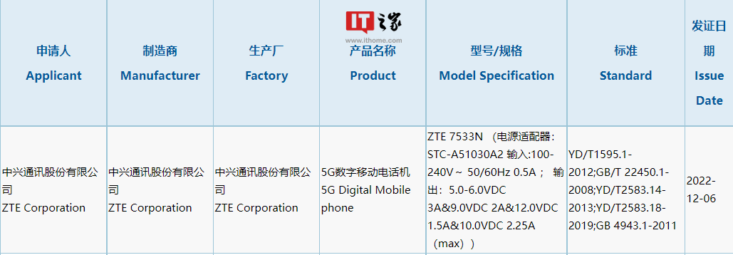 中兴7533N 5G新机通过3C认证，支持22.5W充电