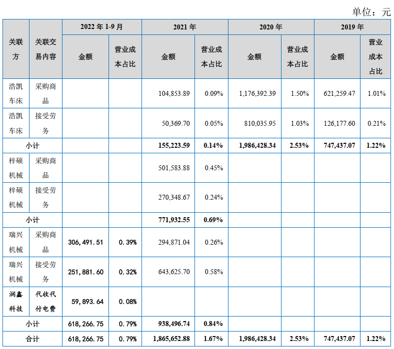 北交所花溪科技将上会，董事长家族在当地业务盘根错节