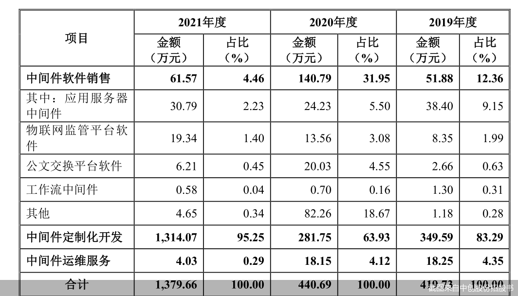 IPO存三大疑点 中创股份闯关科创板胜算几何