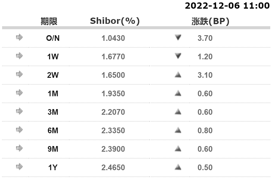 来源：全国银行间同业拆借中心