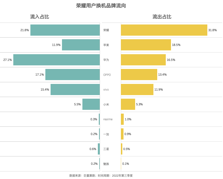 　　(来源：新视线)