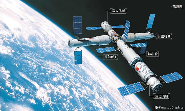 中国空间站在轨运行示意图