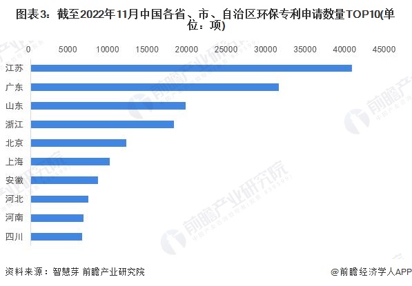 統(tǒng)計口徑說明：按照專利申請人提交的地址統(tǒng)計。