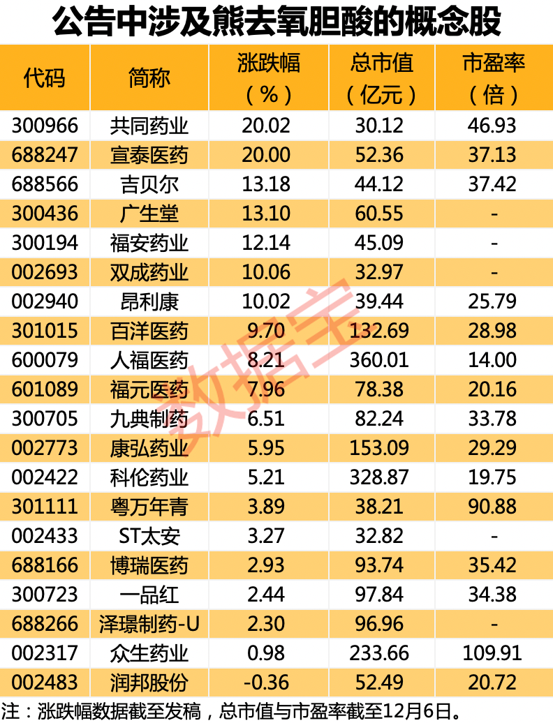 责编：杨喻程