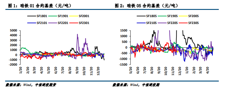 The related company of manganese silicon ferrosilicon belongs to: CITIC Construction Investment