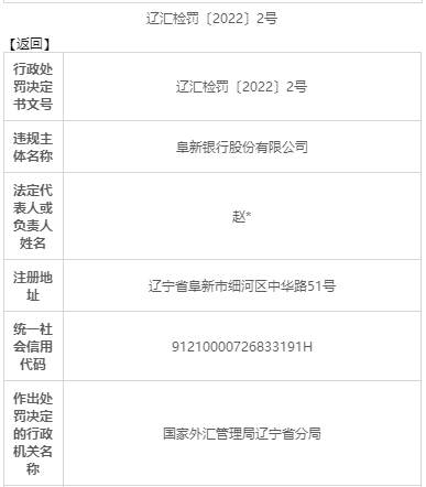 阜新银行被罚没92万元 未合理审查交易单证的真实性