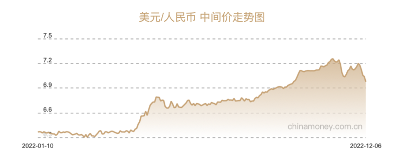 人民币汇率重返 6 字头 快速升值背后有三大推力 人民币汇率 新浪财经 新浪网 人民币汇率重返 6 字头 快速升值背后有三大推力 人民币汇率 新浪财经 新浪网