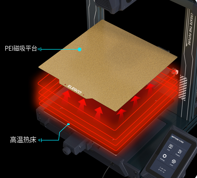　　ELEGOO Neptune3 Pro PEI磁吸平台高效高温热床