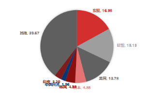 资料来源：WIND，东海期货研究所整理