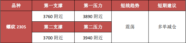 关联品种铁矿石螺纹钢所属公司：金信期货