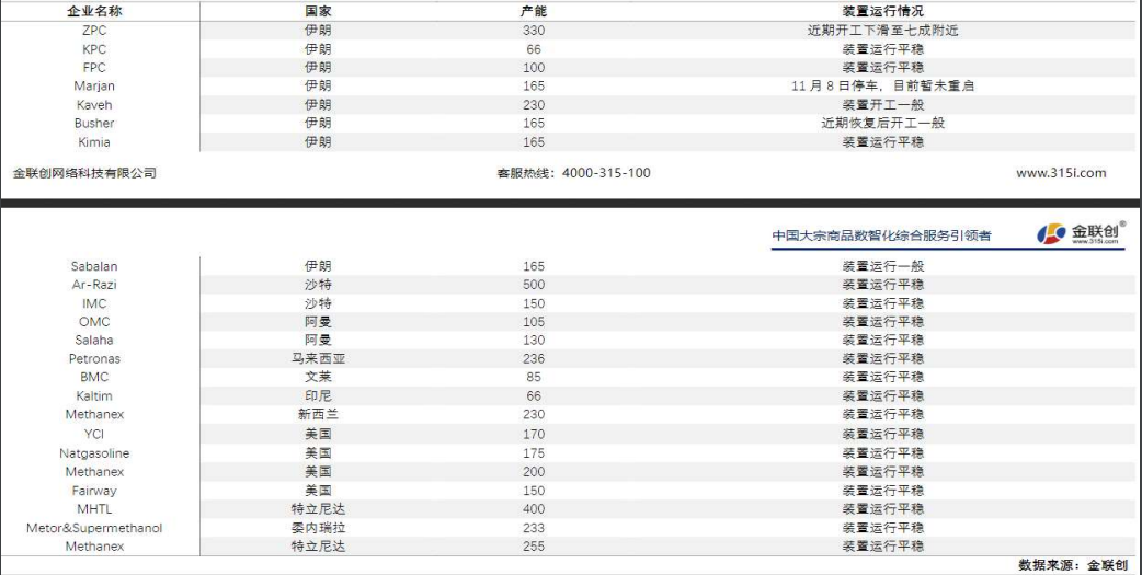 The affiliated company of the related product methanol: Dayue Futures