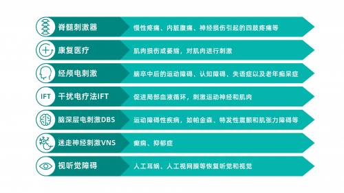 　　图4 ENS001典型应用列表