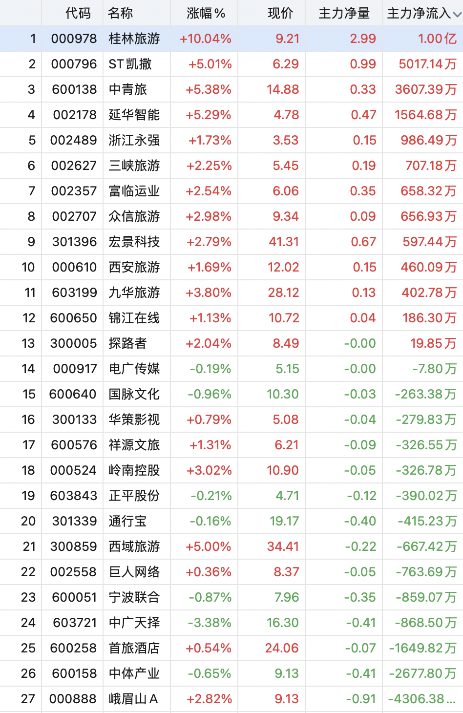 图源：同花顺