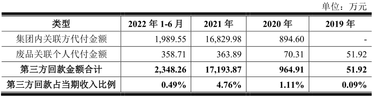美科股份2021年第三方回款暴增1682%，其它货币资金和交易性金融资产巨额增长