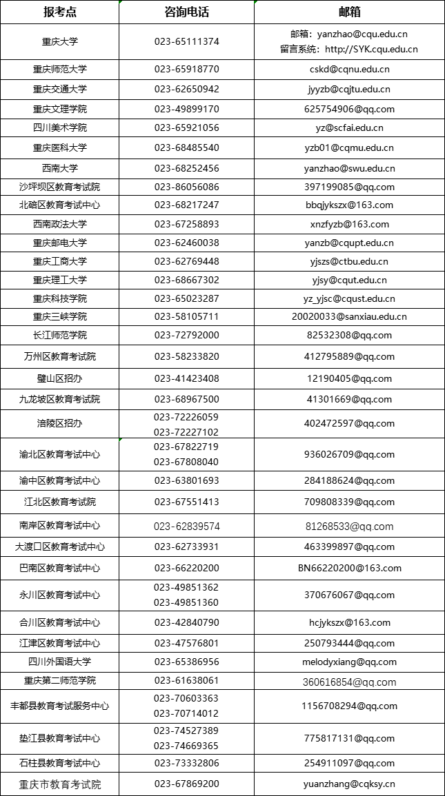 重庆市2023年研招考试咨询电话和邮箱。图/重庆市教育考试院