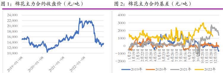 The related company of cotton white sugar: Everbright Futures