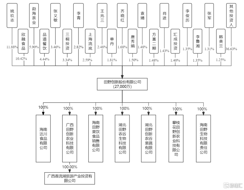 田野股份北交所上会，业绩持续性遭问询，新增产能恐难消化