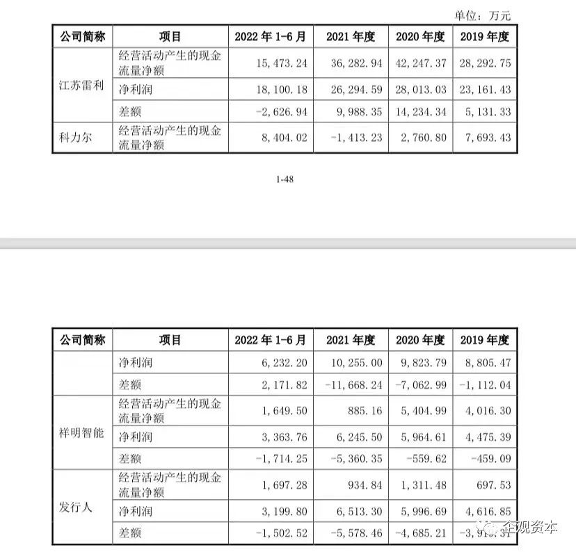 (来源:深交所问询回复函)