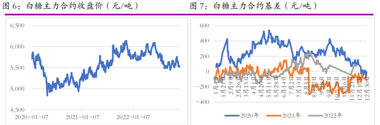 The related company of cotton white sugar: Everbright Futures