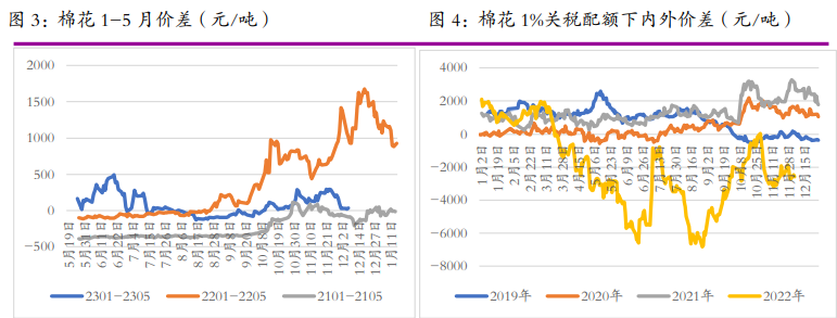 The related company of cotton white sugar: Everbright Futures