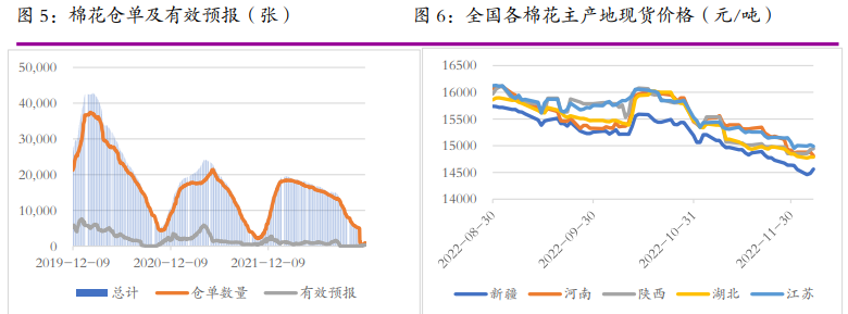 The related company of cotton white sugar: Everbright Futures