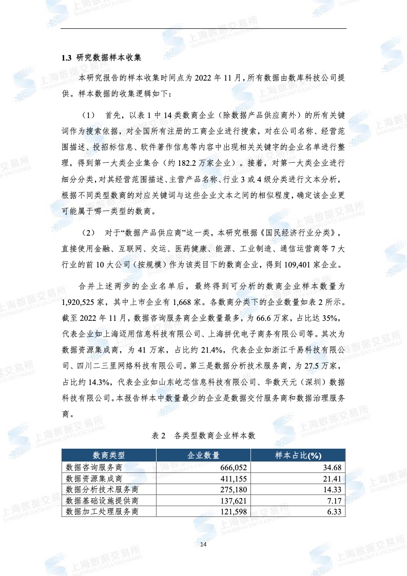 2022年全国数商产业发展报告