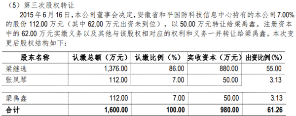 图片来源：发行人股转系统年报