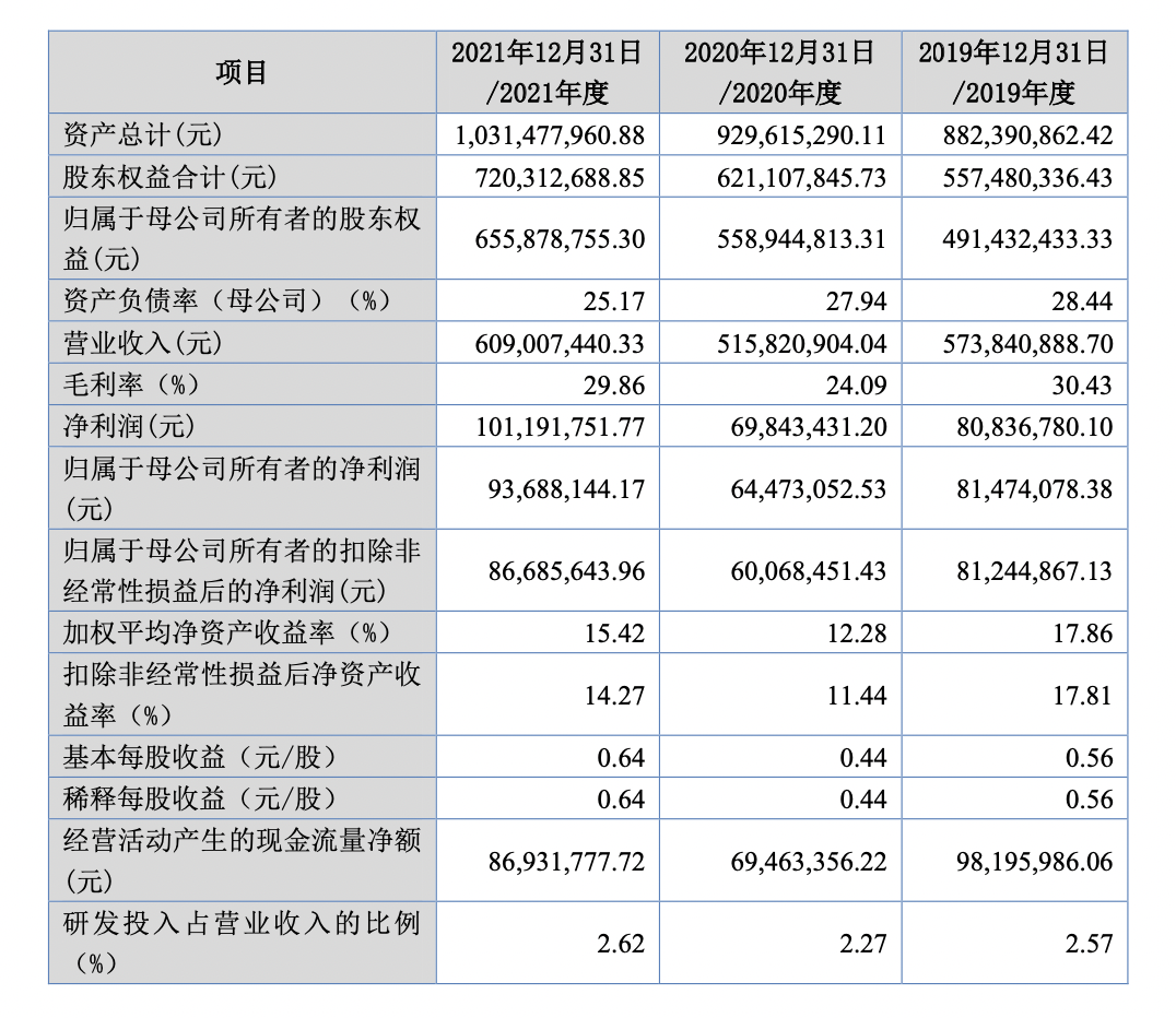 东和新材应收账款持续攀升，曾一度出现大量员工流失
