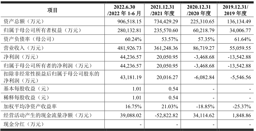 美科股份IPO：客户与供应商重叠严重，五大客户现股东身影