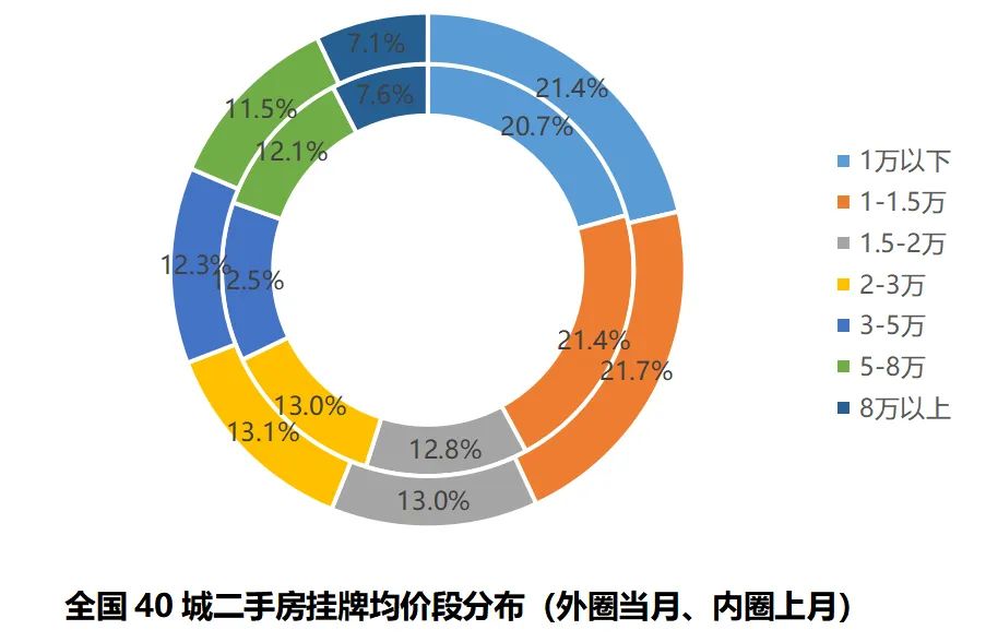 58安居客房产研究院