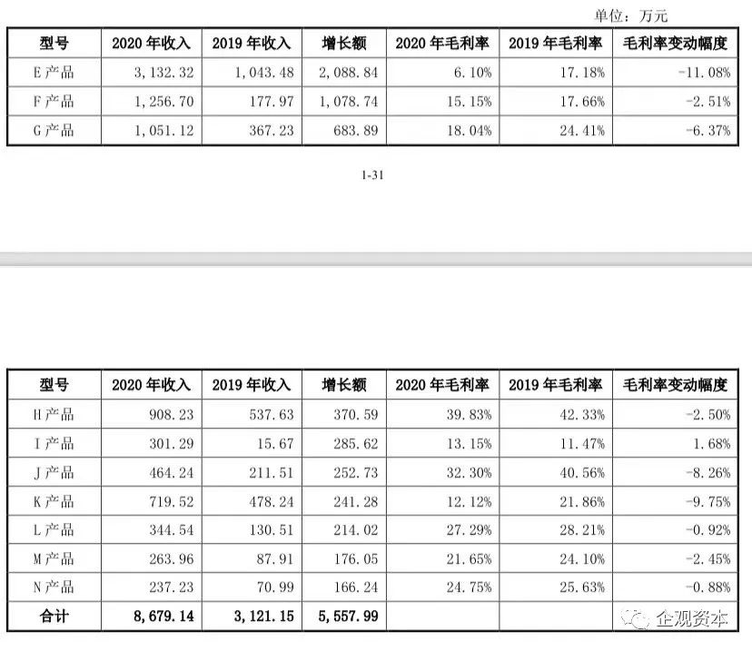 (来源:深交所问询回复函)
