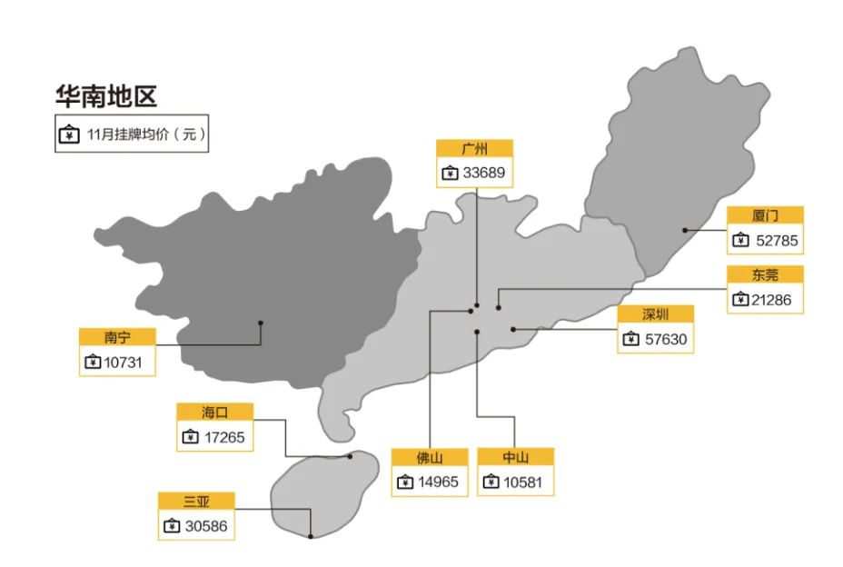 58安居客房产研究院