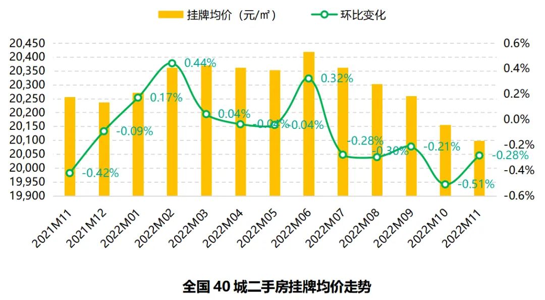 58安居客房产研究院