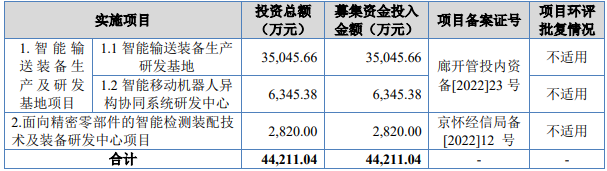 机科股份北交所IPO过会 中银证券建功