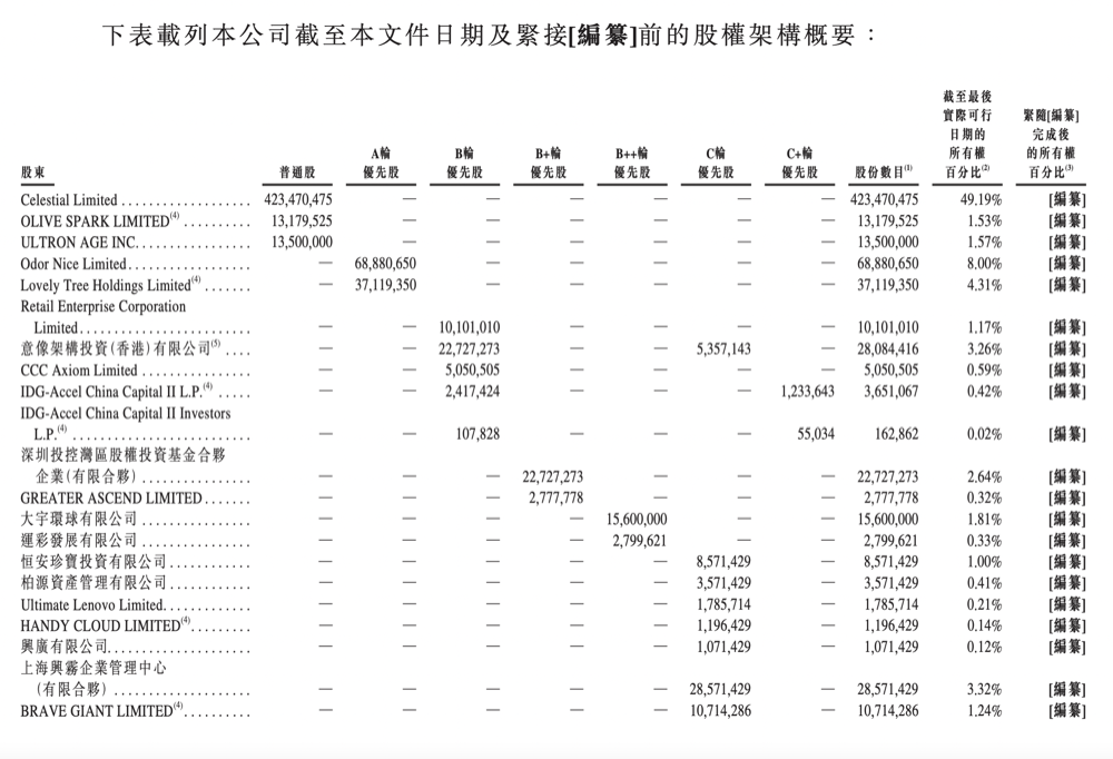 三年亏掉40亿，购物APP多点弃美赴港IPO，号称中国及亚洲最大零售解决方案服务商，实则公众陌生？