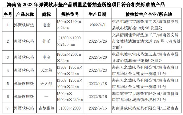 2022年海南省生产领域弹簧软床垫产品质量监督抽查结果.pdf