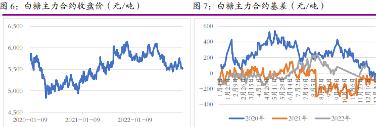 The related company of cotton white sugar: Everbright Futures