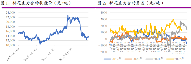 The related company of cotton white sugar: Everbright Futures