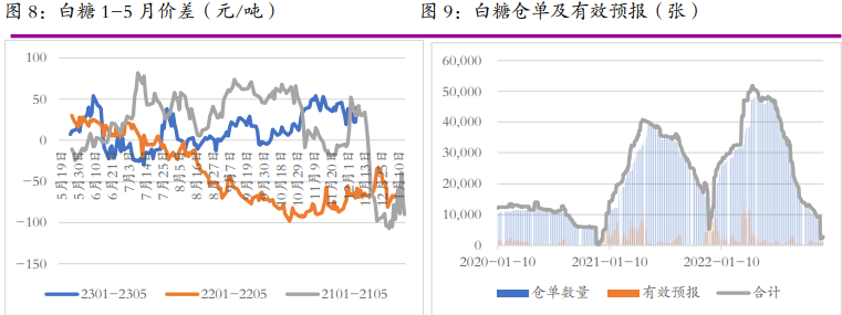 The related company of cotton white sugar: Everbright Futures