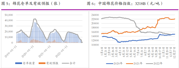 The related company of cotton white sugar: Everbright Futures