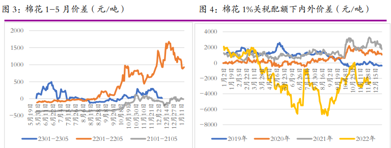 The related company of cotton white sugar: Everbright Futures