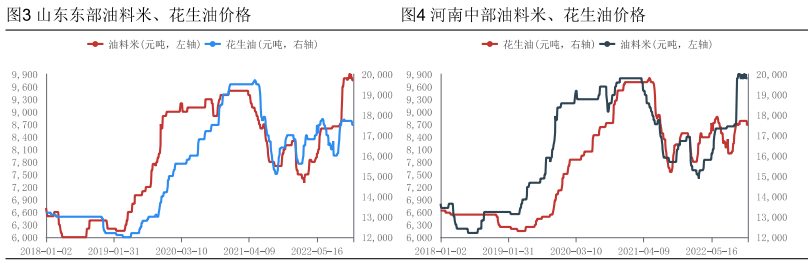 关联品种花生所属公司：华融融达期货