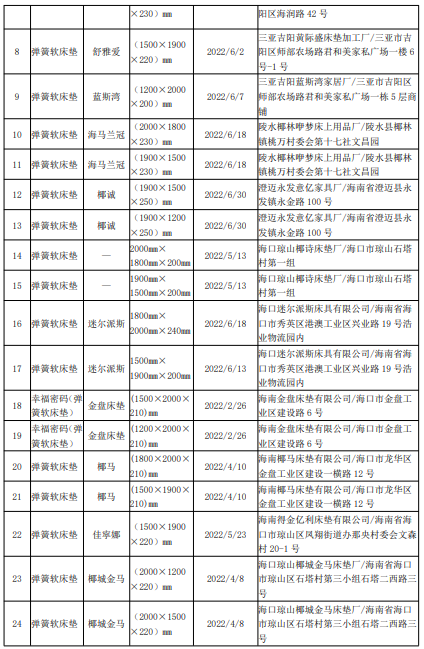 2022年海南省生产领域弹簧软床垫产品质量监督抽查结果.pdf
