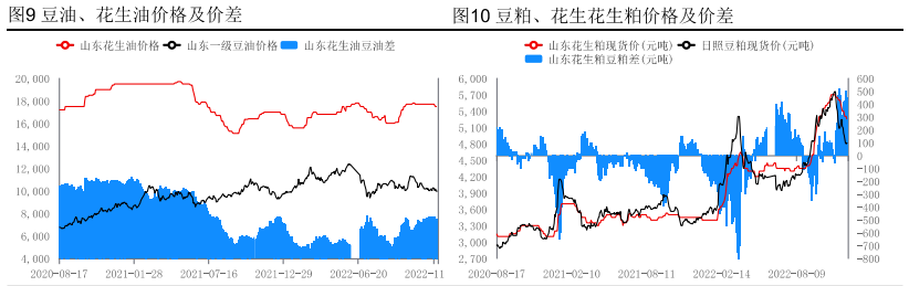 关联品种花生所属公司：华融融达期货