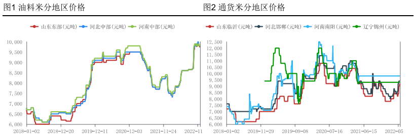 关联品种花生所属公司：华融融达期货