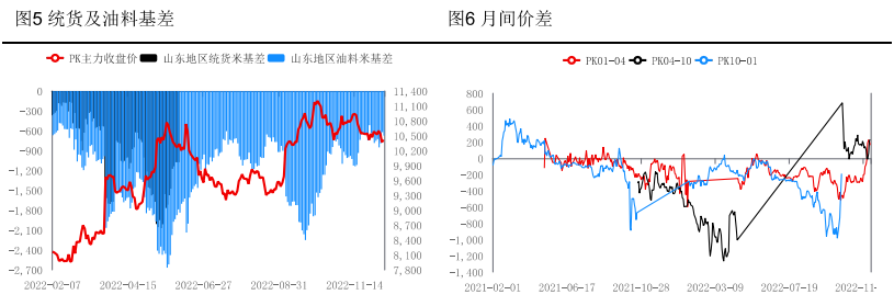 关联品种花生所属公司：华融融达期货