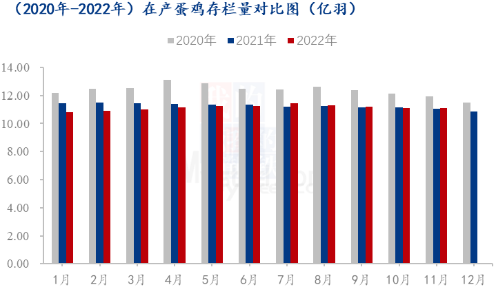 数据来源:钢联数据