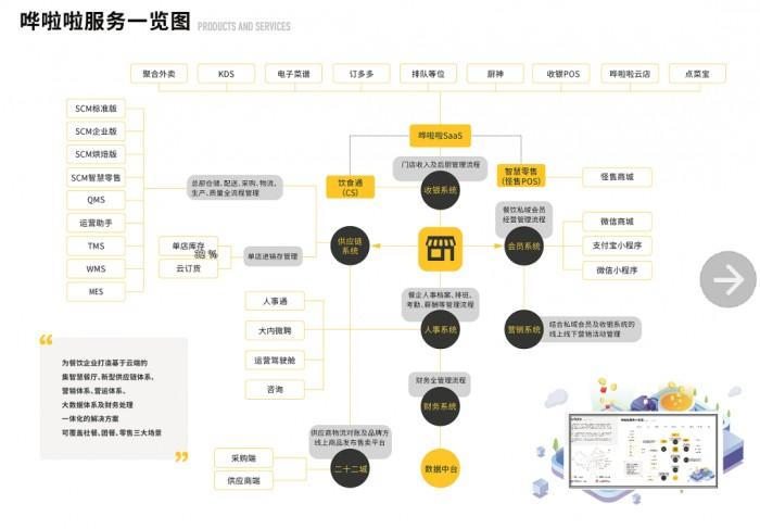 　　图/哗啦啦